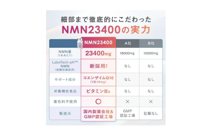 LaboTech-pH NMN 23400-7