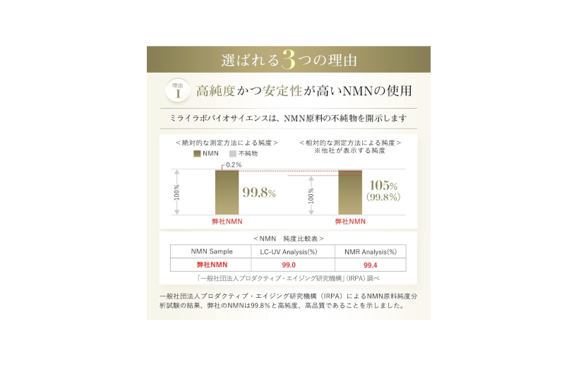 MIRAILAB-NMN-Pure-900-Plus-3
